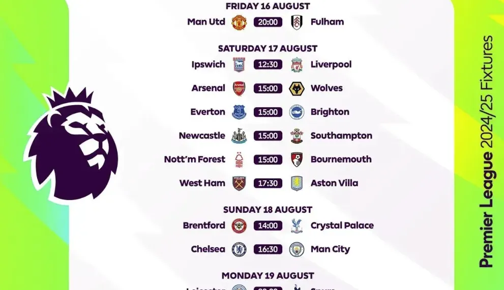 Opening Weekend Blockbusters and Title Ambitions